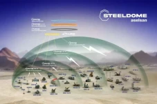 Rudal Steel Dome, Perisai...