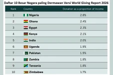 World Giving Report...