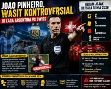 Profil Joao Pinheiro,...