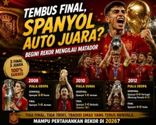 Tembus Final, Spanyol...