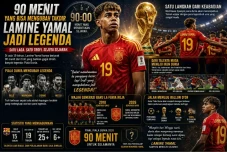 90 Menit yang Bisa Mengubah...