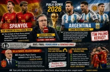 Jelang Final Piala Dunia...