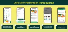 Fitur Bayarin Grab:...