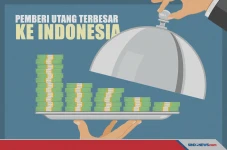 Ini 5 Daftar Negara...