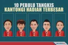 Pemain Bulutangkis yang...