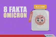 Ini Fakta-Fakta Mengenai...