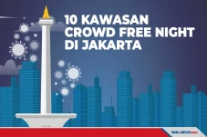 10 Kawasan di Jakarta...