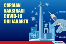 Capaian Vaksinasi Covid-19...