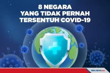 Negara-negara yang Tidak...