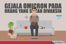 8 Gejala Varian Omicron...