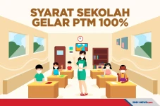 Syarat Sekolah Gelar...