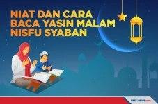 Niat dan Tata Cara Baca...