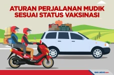 Aturan Perjalanan Mudik...