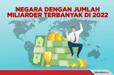 Sepuluh Negara dengan...