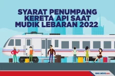 Syarat Penumpang Kereta...