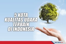 Lima Kota dengan Kualitas...