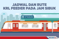 KAI Commuter Tambah...