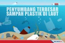 Negara-Negara Penyumbang...