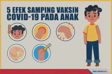Vaksin Covid-19 Anak...