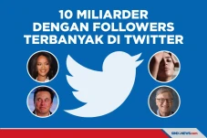 Daftar 10 Miliarder...