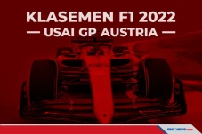 Klasemen F1 Usai GP...