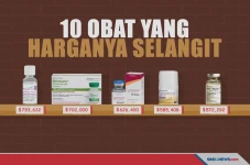 Daftar 10 Obat yang...