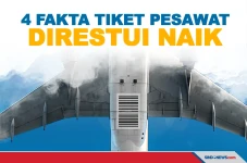 4 Fakta Tiket Pesawat...
