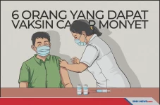 6 Kriteria Orang yang...
