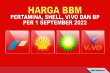 Harga BBM Pertamina,...