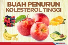 Buah Penurun Kolesterol...