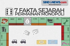 7 Fakta Sejarah Permainan...