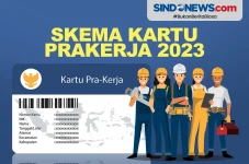 Skema Kartu Prakerja...