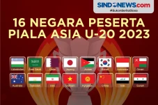 Daftar 16 Negara Lolos...
