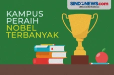 Universitas Top Dunia...
