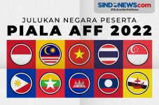 Mengenal Julukan Negara-Negara...