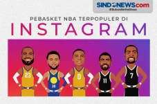 Pemain Basket NBA yang...