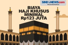 Biaya Haji Khusus Tahun...