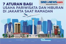 7 Aturan Usaha Pariwisata...