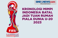 Kronologi Indonesia...