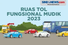 Daftar Ruas Tol yang...