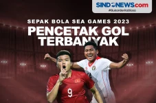 Pencetak Gol Terbanyak...