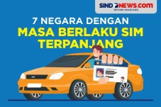 7 Negara dengan Masa...