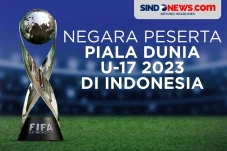 Negara Peserta Piala...