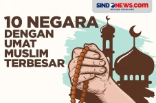 10 Negara dengan Populasi...