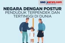 Negara dengan Postur...