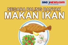 Negara yang Mengkonsumsi...