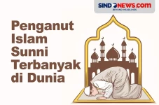 Negara dengan Penganut...