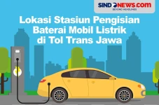 Lokasi Stasiun Pengisian...
