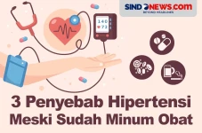 Penyebab Tekanan Darah...