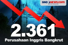 2.361 Perusahaan di...